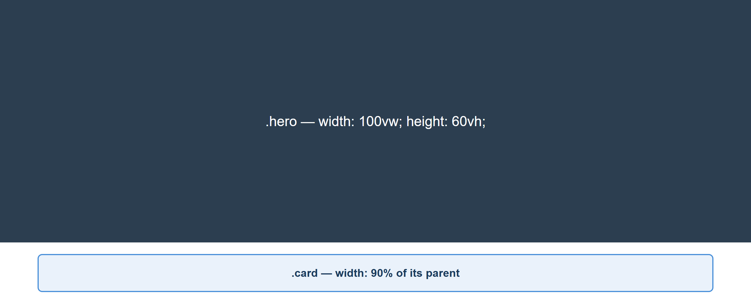 Rendered output: a dark hero block reading ".hero — width: 100vw; height: 60vh;" filling the full browser width, with a light blue card below it reading ".card — width: 90% of its parent", shown at a wide desktop width