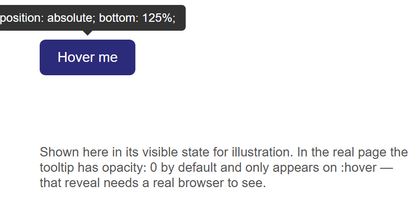 Rendered output: a dark blue "Hover me" button with a small dark tooltip bubble reading "position: absolute; bottom: 125%;" shown above it, with a small triangular pointer connecting the two, and a caption explaining the tooltip is forced visible here for illustration